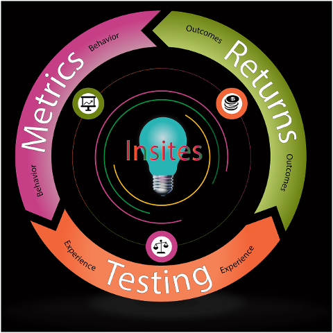 metrics-web-analytics-infographic-5992988