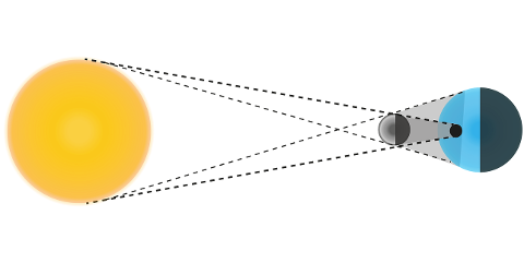 solar-eclipse-sun-moon-earth-7469532